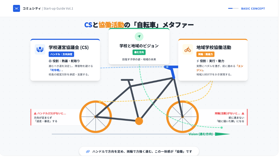 コミュニティ・スクールの内容